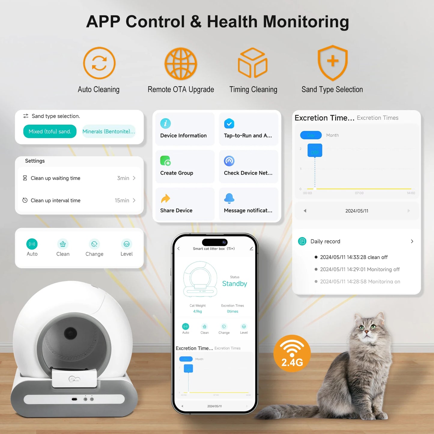 DOEL Smart Self-Cleaning Cat Litter Box with App Control for Multiple Cats